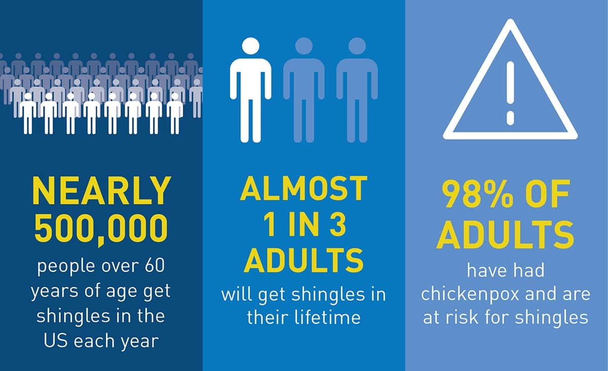 shingles-stats-helix