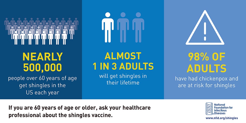 Shingles Stats Twitter