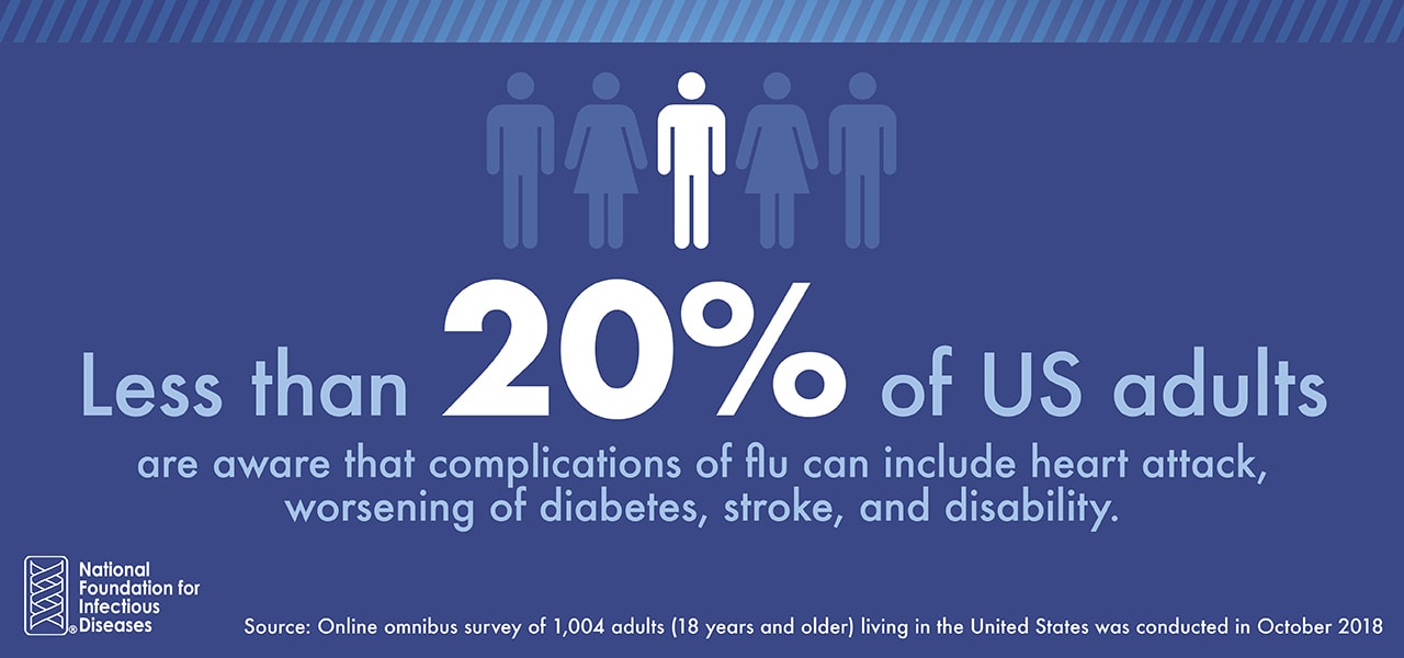 Survey Graphic