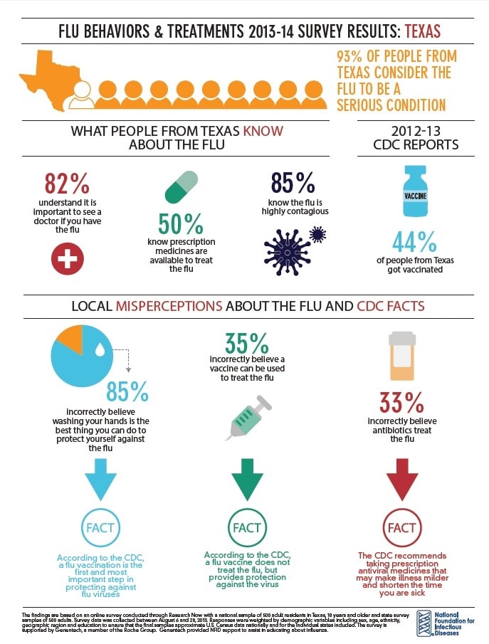 TX Flu Infograph