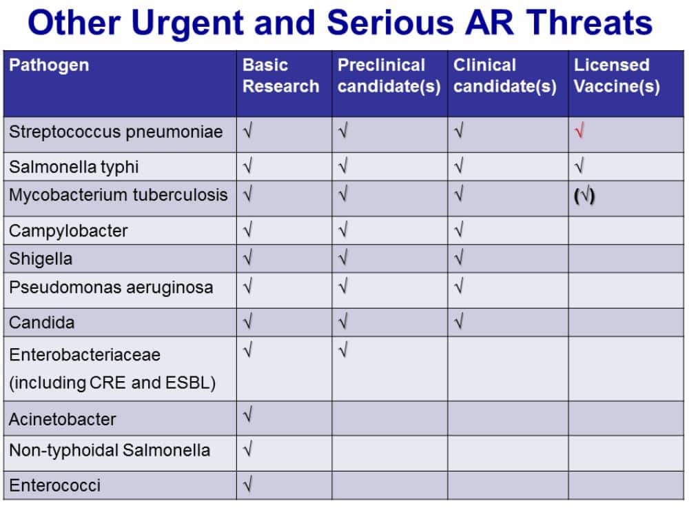 Vaccines to Combat Antimicrobial Resistance.JPG