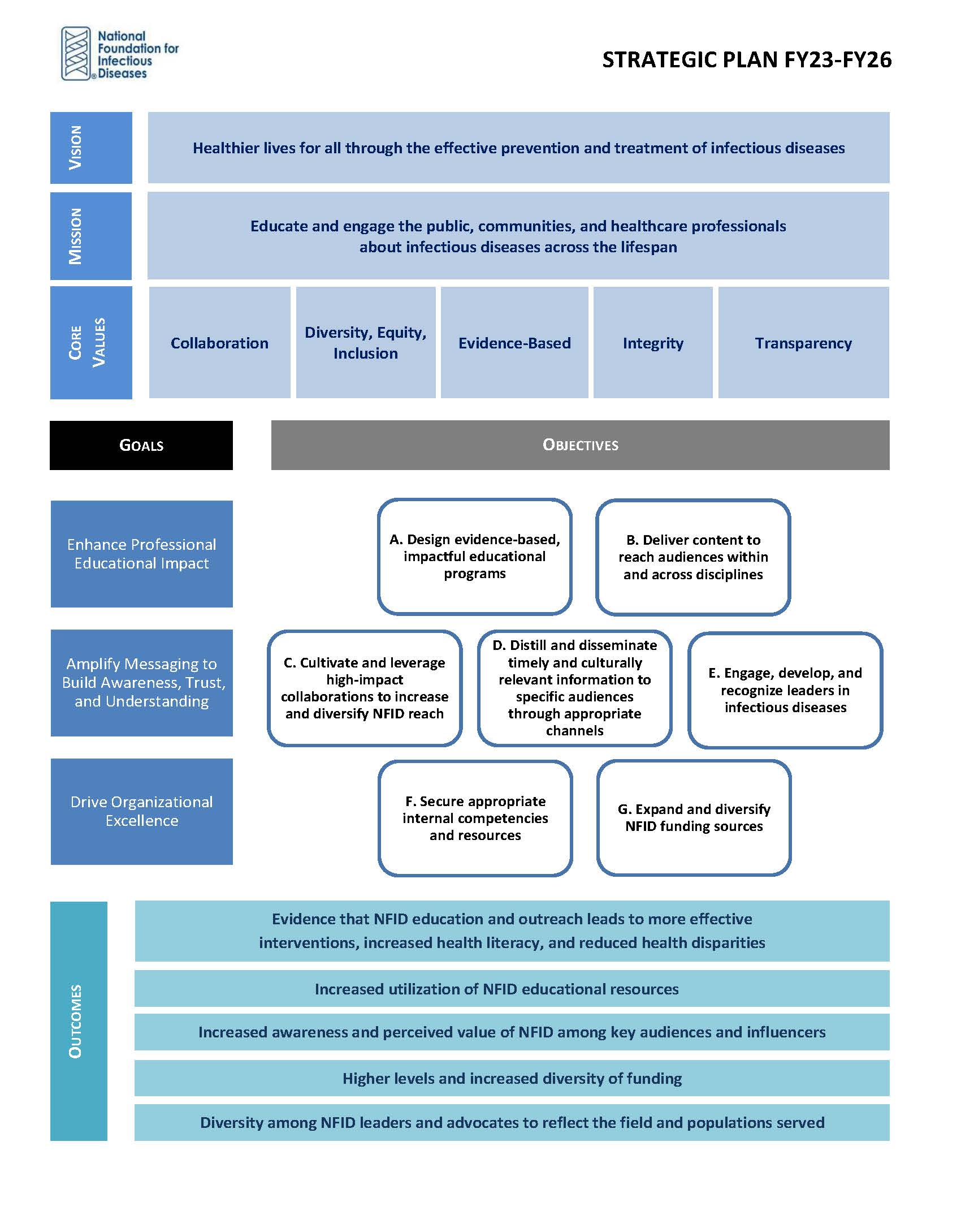NFID FY23-26 Strategic Plan