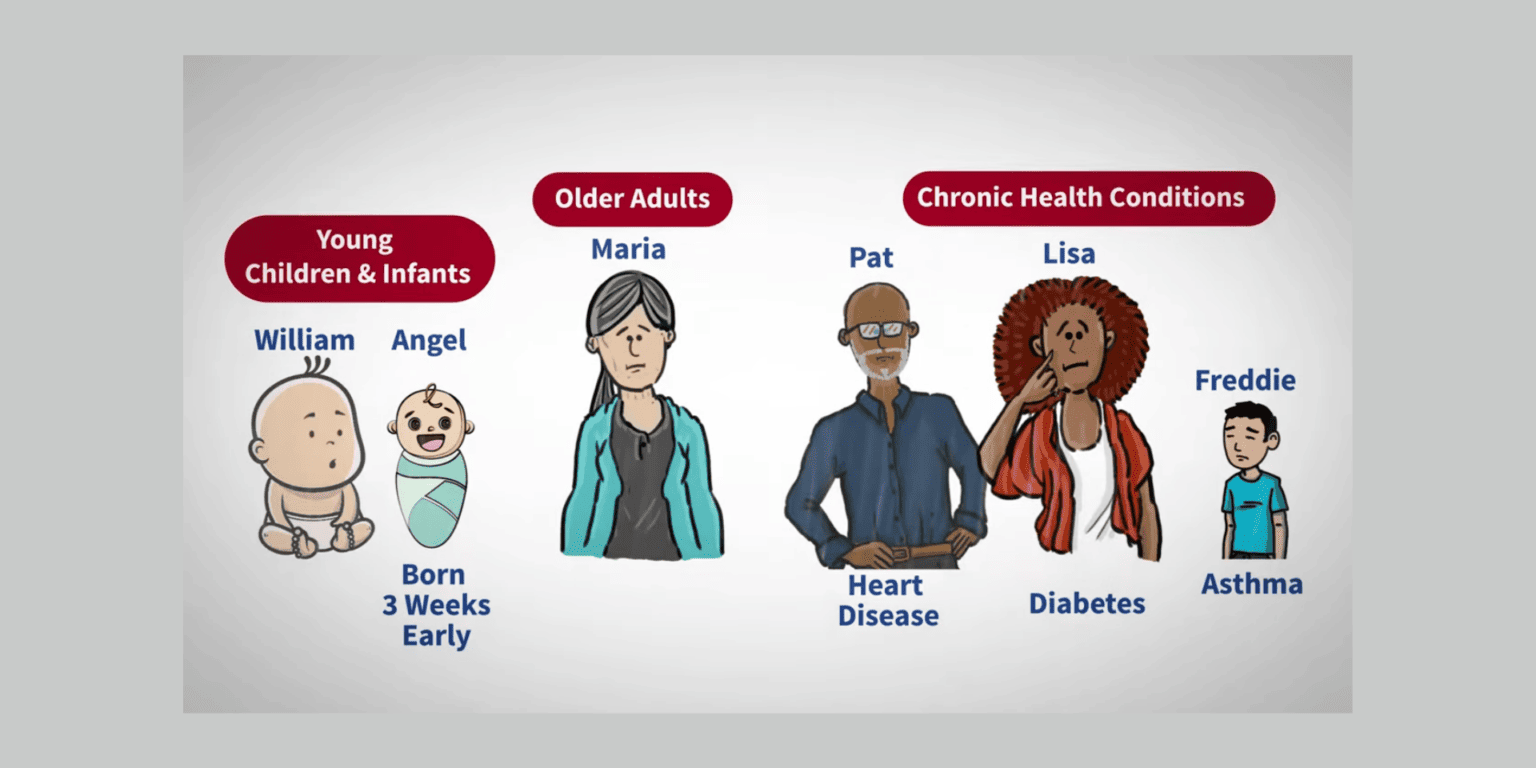 Vaccines for children vfc psa nfid
