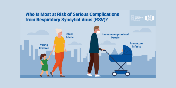 Who is most at risk of serious complications from RSV?