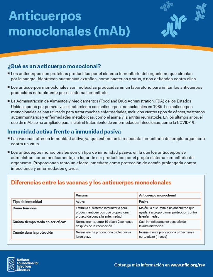 Monoclonal Antibodies Fact Sheet (Spanish) NFID