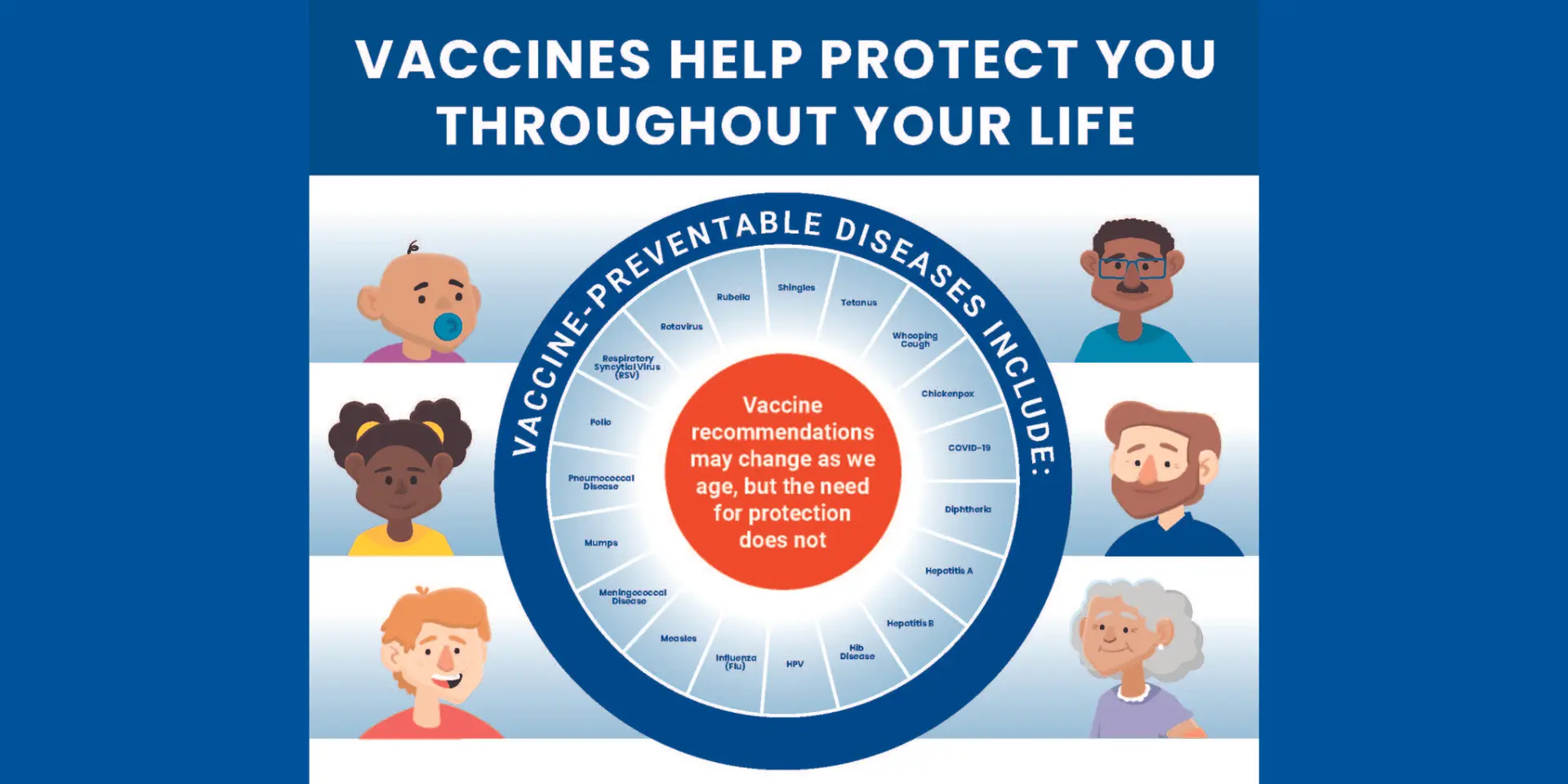 Vaccines-for-Life-Infographic-Final-2023_Featured-Image-OPTIMIZED Vaccines for Life Infographic with smiling children and individuals in vector format