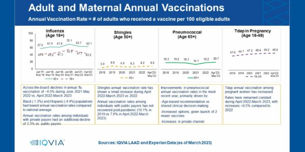 IQVIA Annual Adult Vaccination Rates