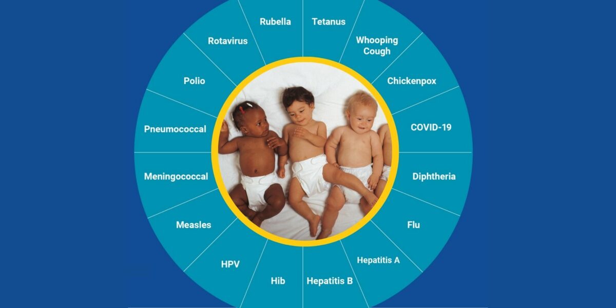 Graphic with summary of recommended childhood vaccinations