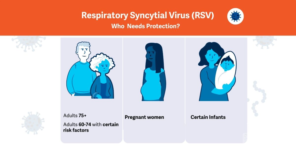 Graphic highlighting groups who need protection against RSV