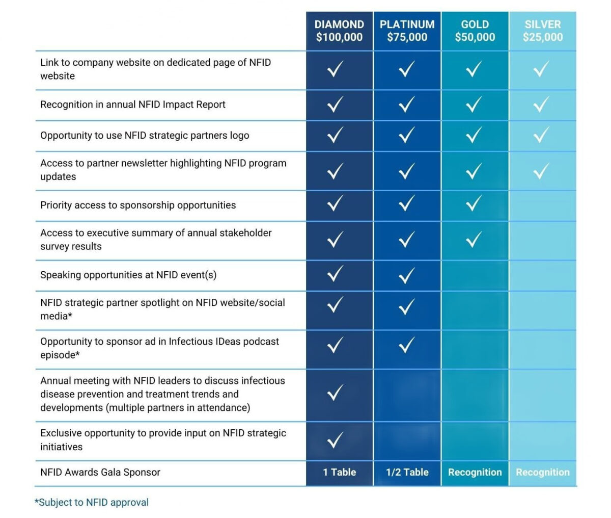 Strategic Partners Program Benefits (8.5 × 11 in)