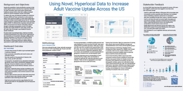 Thumbnail of Poster on Using Novel, Hyperlocal Data to Increase Adult Vaccine Uptake across the US