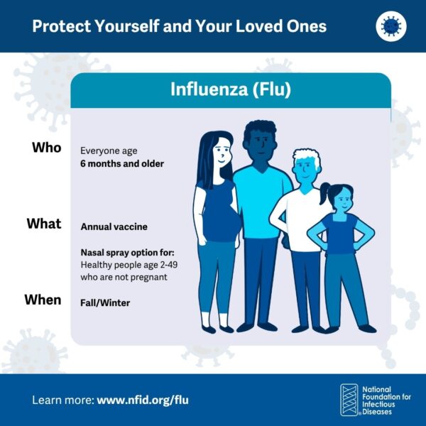 Flu IG