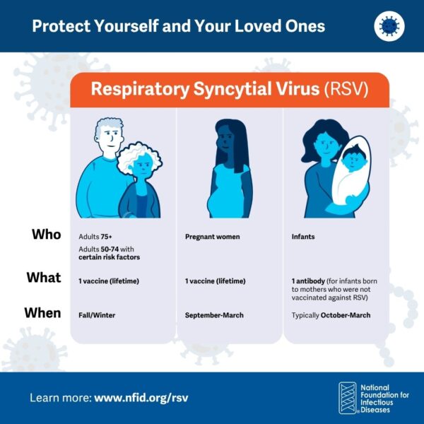 RSV IG