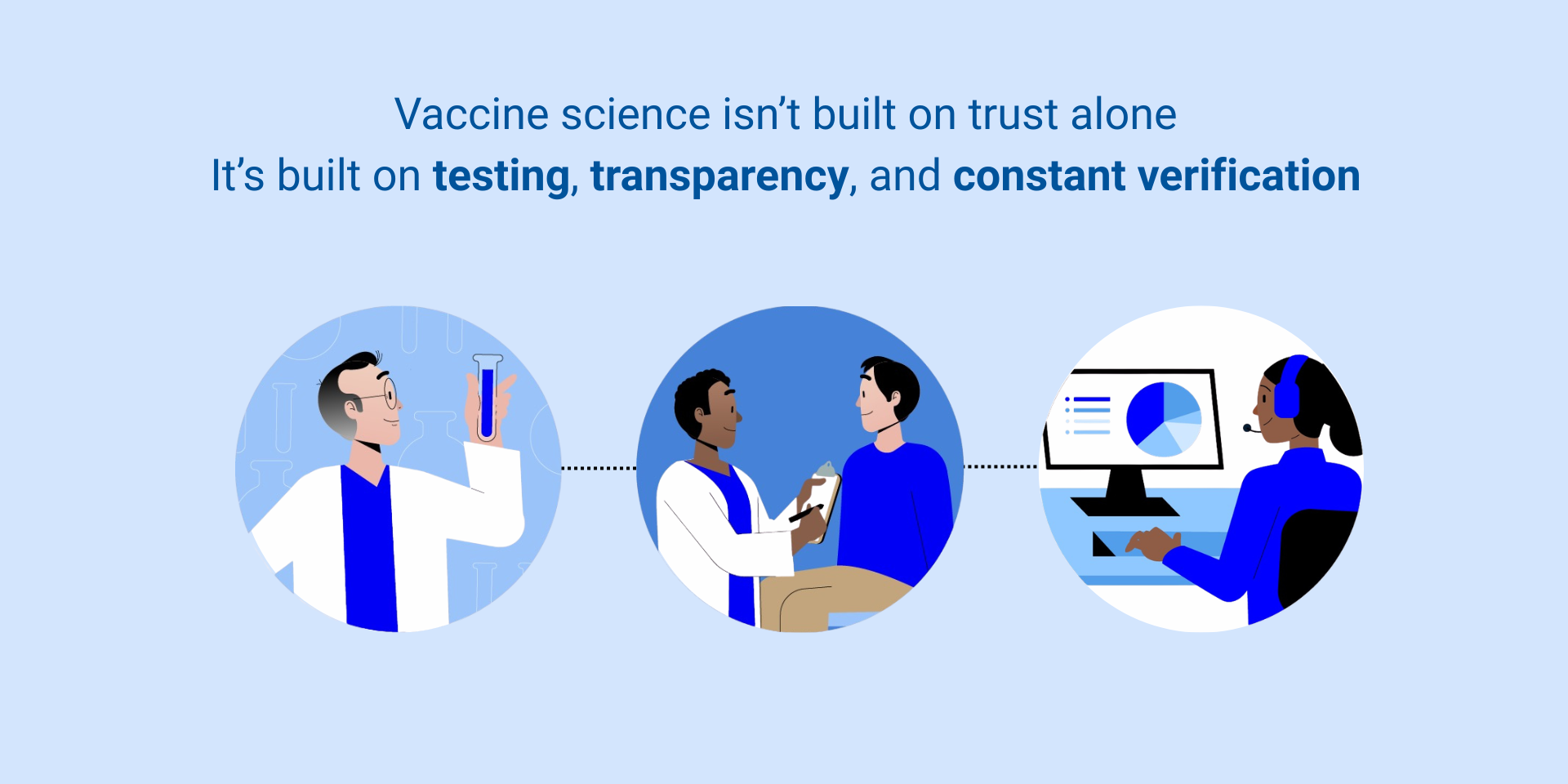 Ilustración con texto que dice: "La ciencia de las vacunas no se basa solo en la confianza. Se basa en las pruebas, la transparencia y la verificación constante". Debajo del texto hay tres escenas circulares conectadas en secuencia: un científico examinando un tubo de ensayo en un laboratorio, un profesional de la salud interactuando con un paciente durante una visita clínica y una mujer analizando datos en una mosquitera de computadora con gráficos