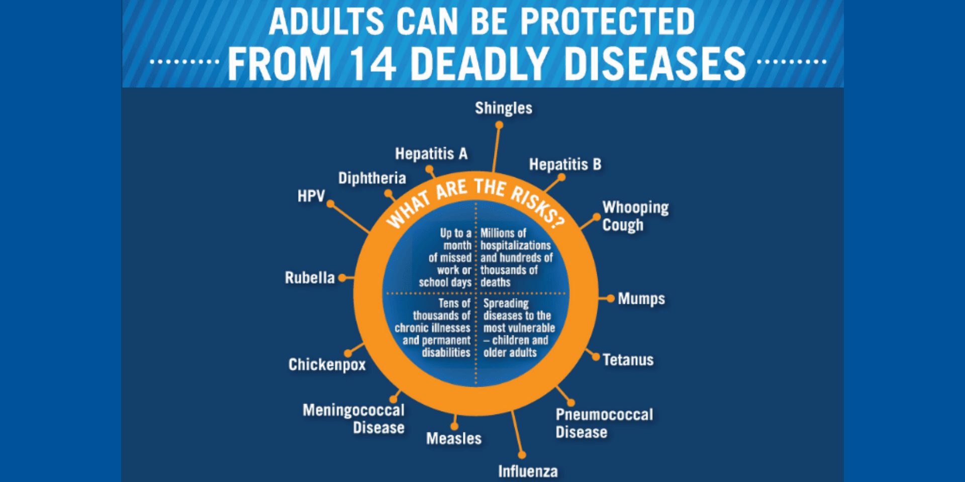 Adults Can Be Protected from 14 Deadly Diseases