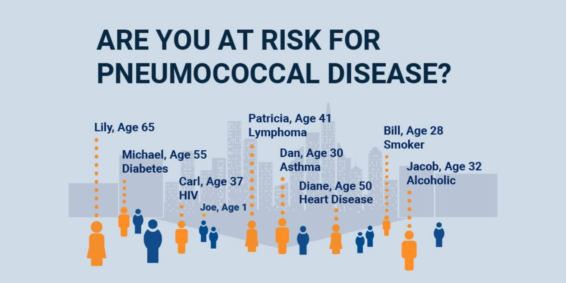 Graphic illustrating people at risk for pneumococcal disease