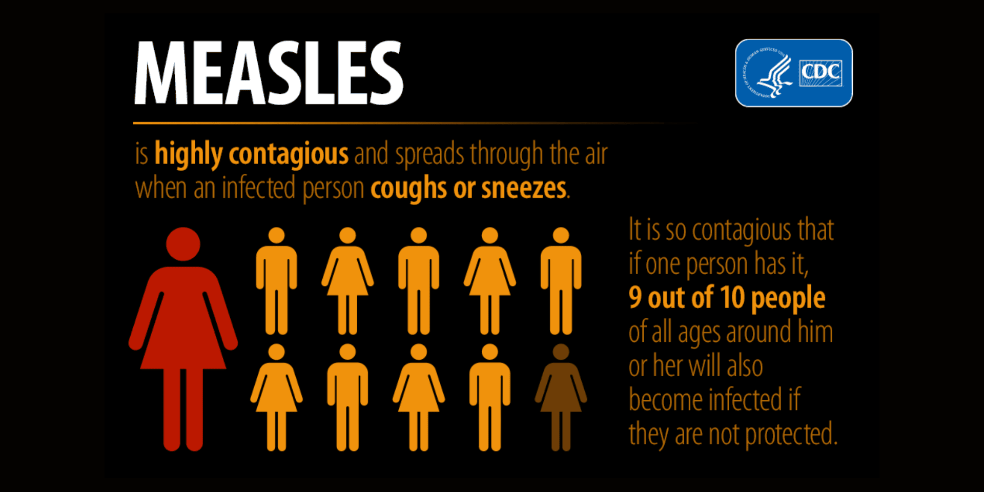 CDC Measles Infographic