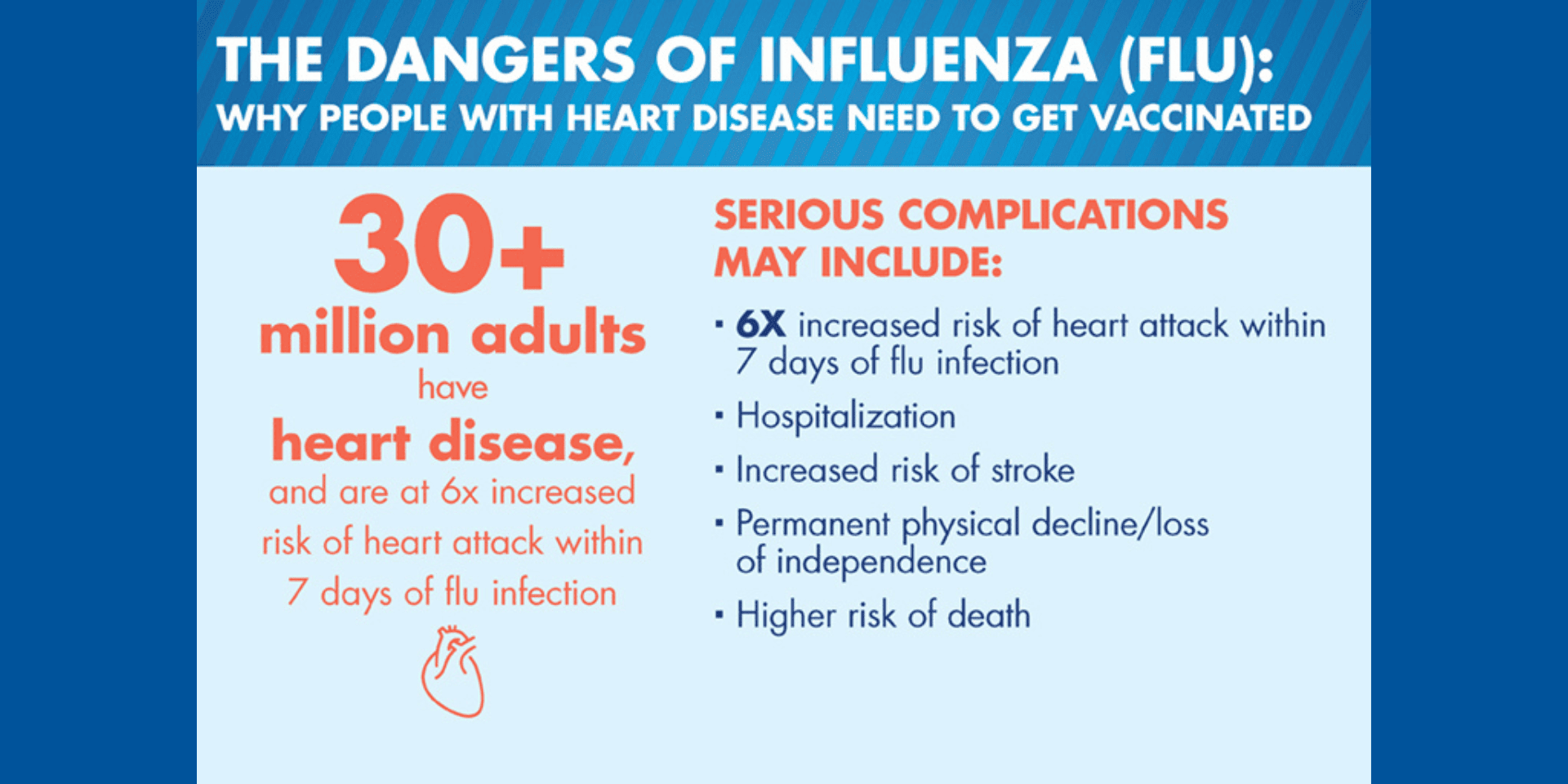 Dangers of Flu - Heart-Disease_Featured Image The Dangers of Flu