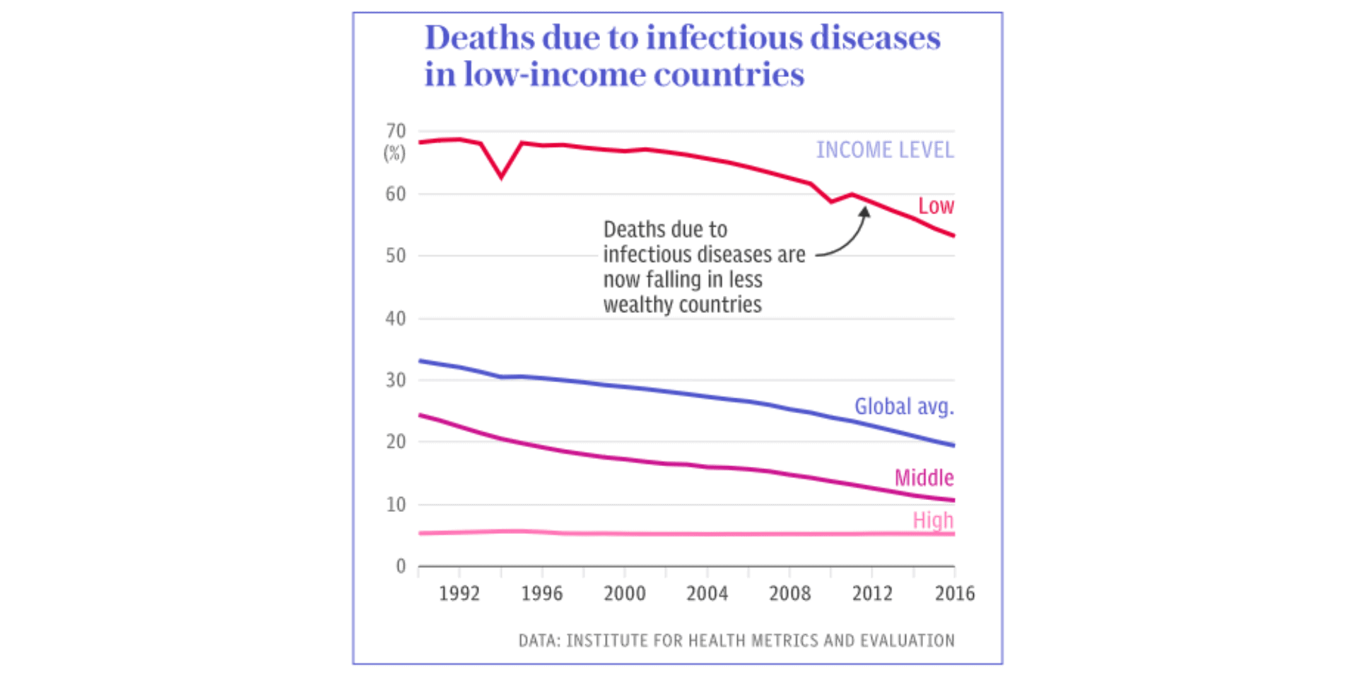 Deaths-due-to-infectious-diseases_Featured Image Deaths due to infectious diseases in low-income countries