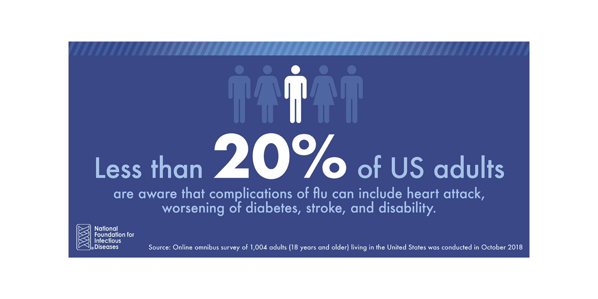 Flu Less Than 20 Percent_Featured Image Flu Less Than 20 Percent_Featured Image