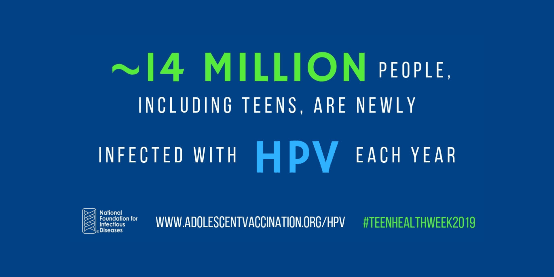 14 million people are newly infected with HPV each year