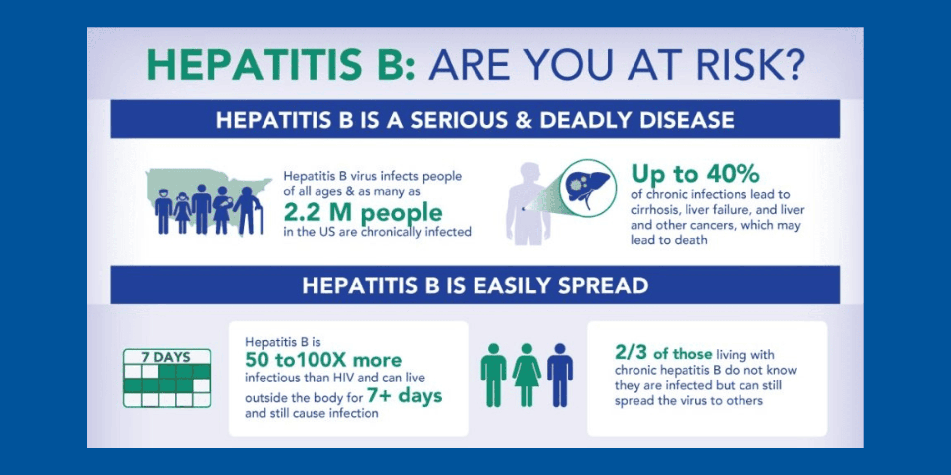 Hepatitis B: Are You At Risk