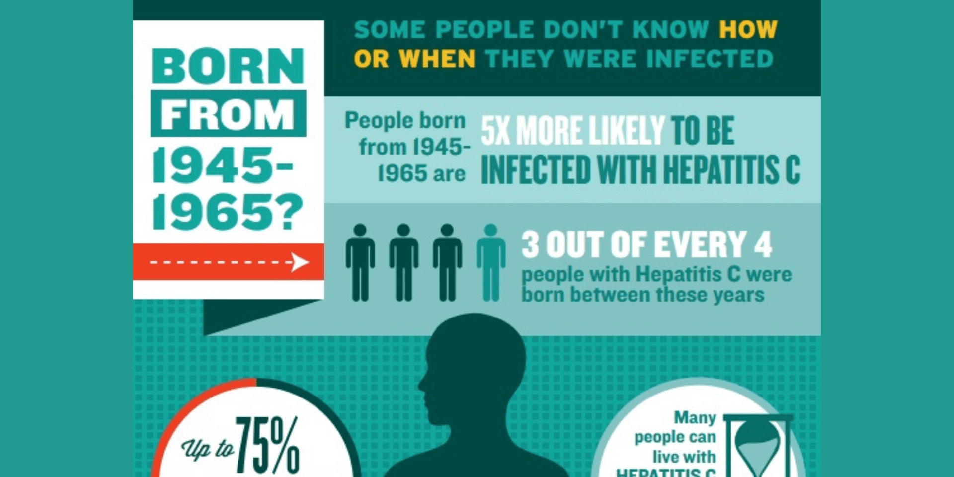 Hepatitis Infographic