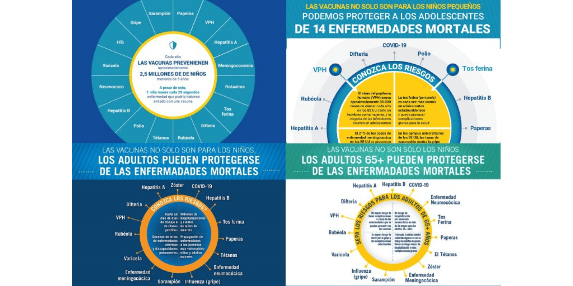 KUTR-Infographic-Collage-Spanish_Featured Image Keep Up the Rates Infographics in Spanish collage