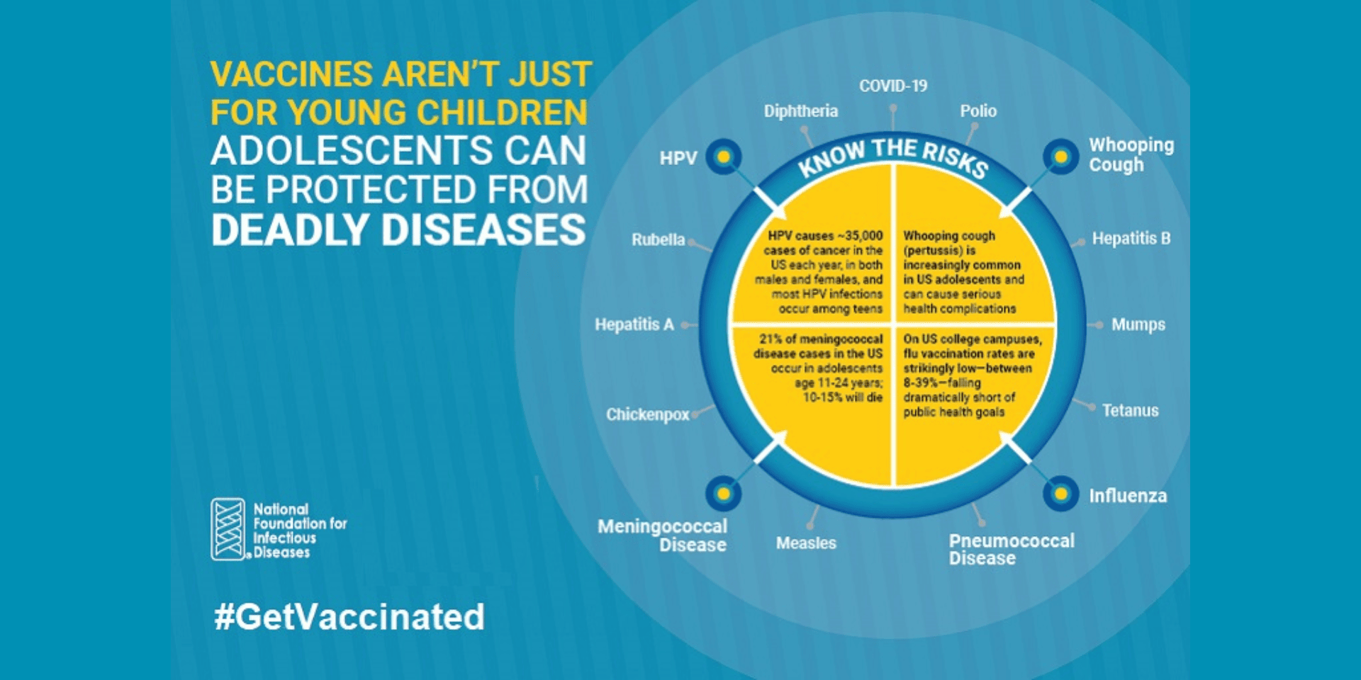 Vaccines aren't just for young children, adolescents can be protected from deadly diseases