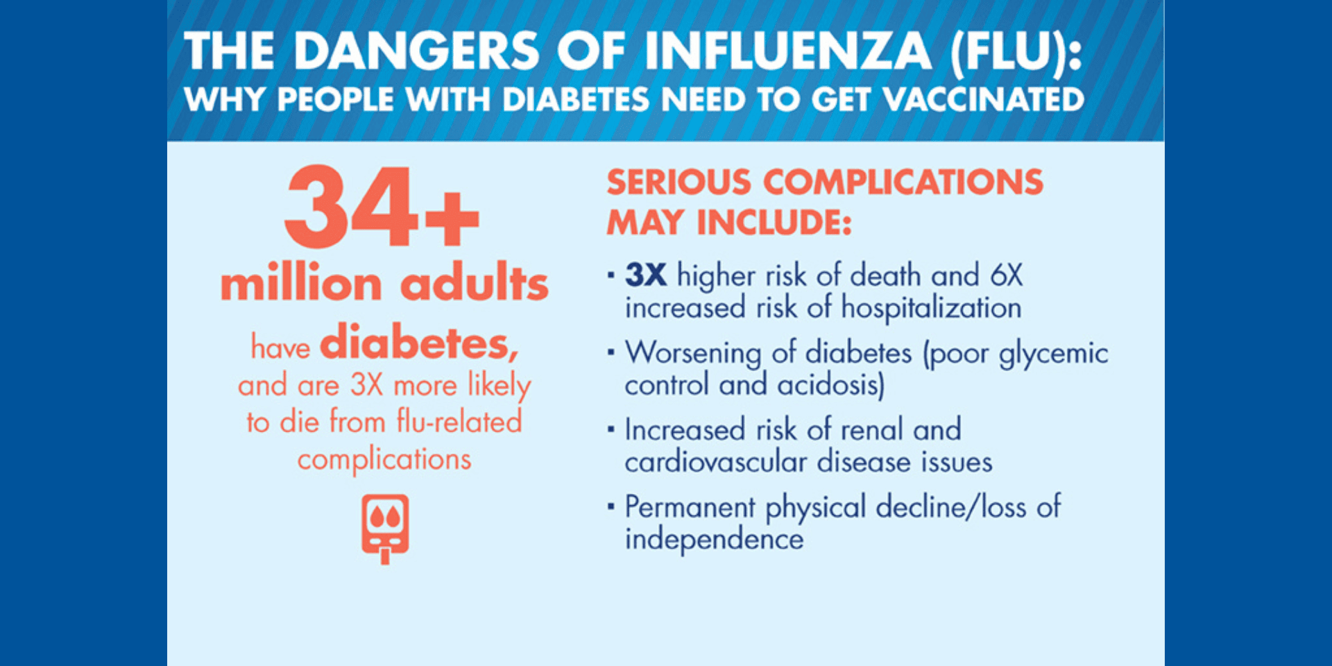 NFID-Diabetes Stats_Featured Image The Dangers of Influenza: Why People with Diabetes Need to Get Vaccinated