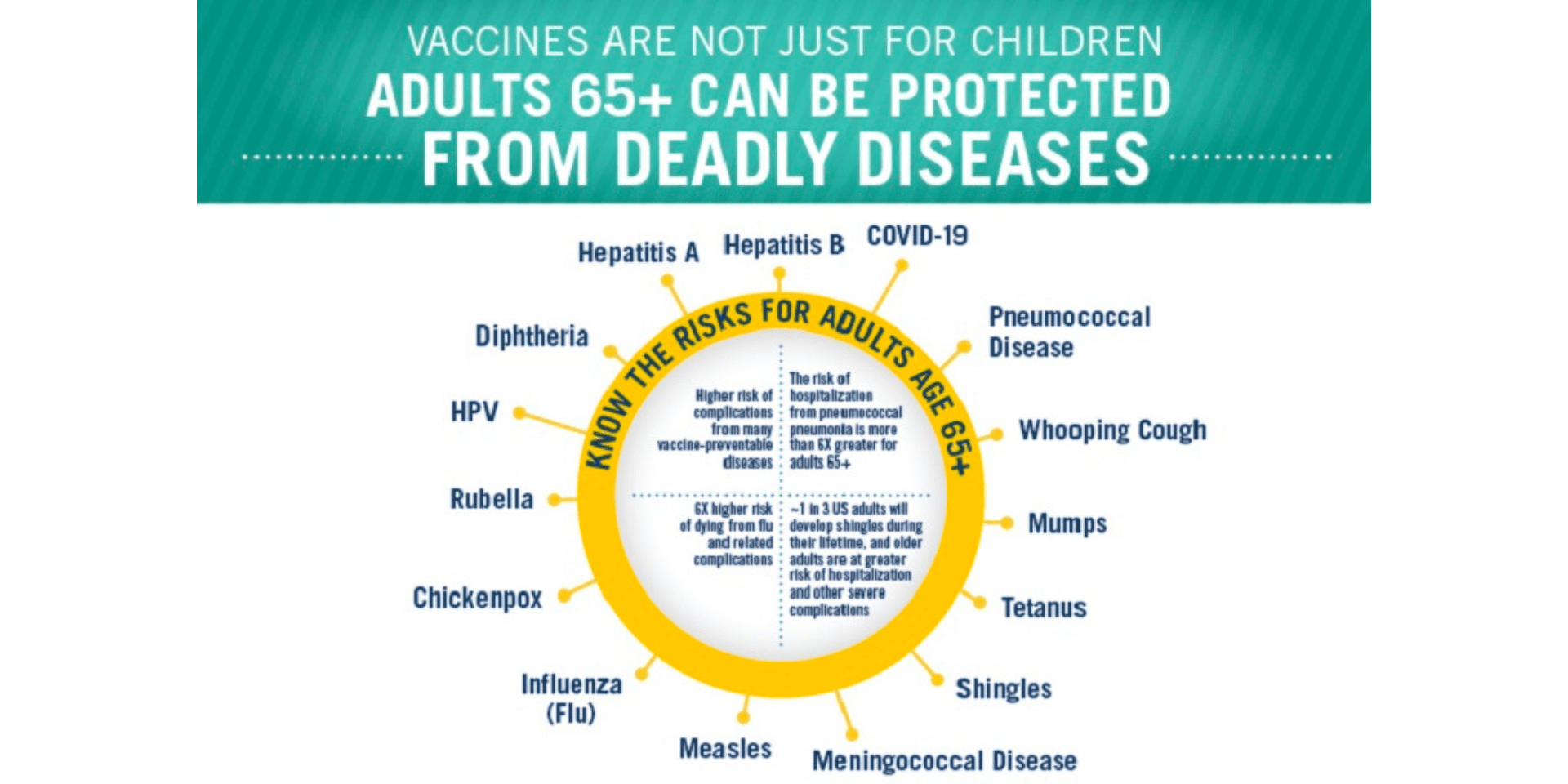 Vaccines are not just for children, adults 65+ can be protected from deadly diseases