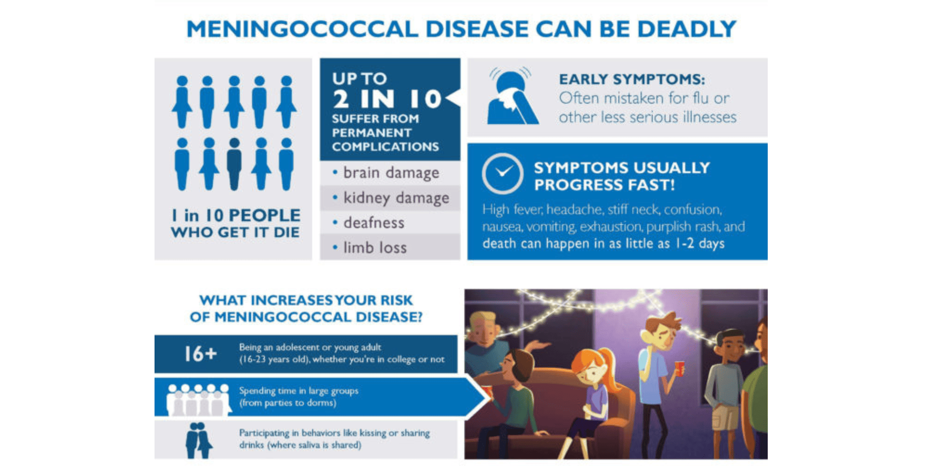 NFID Meningococcal Disease Infographic