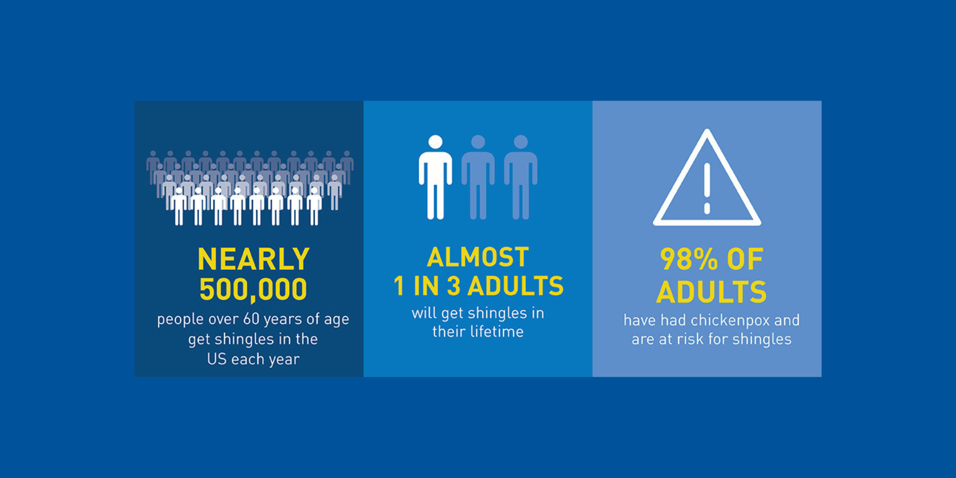 Shingles statistics