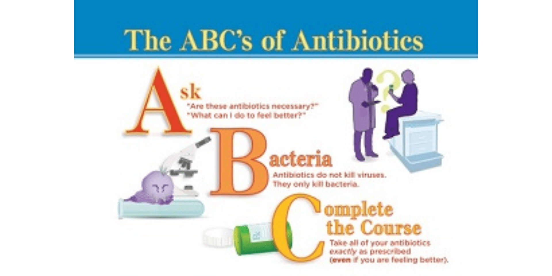 The ABC's of Antibiotics