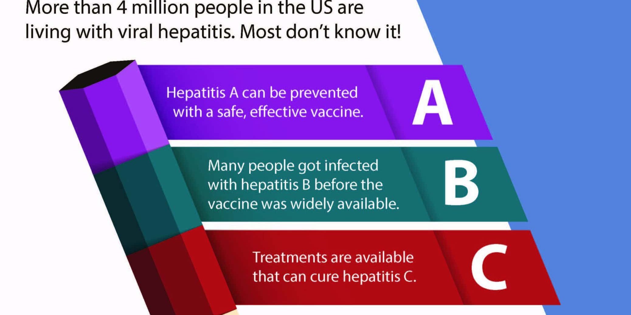 Know The ABC's of Hepatitis Prevention - NFID