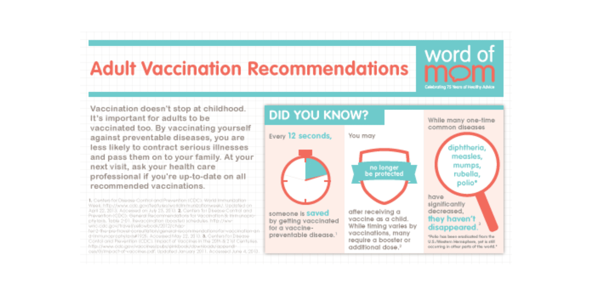 Adult Vaccination Recommendations