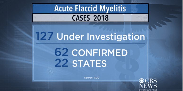 Flu season lasts longer in bigger cities