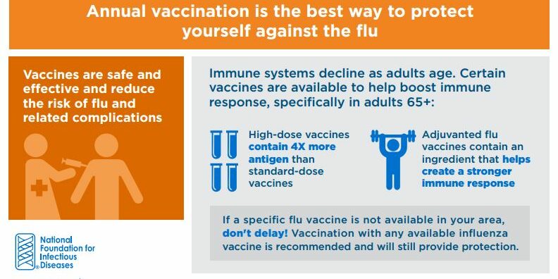 How Long Is the Flu Contagious?