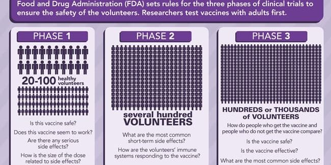 cdcjourney-of-child-vaccine_snip Vaccine Safety