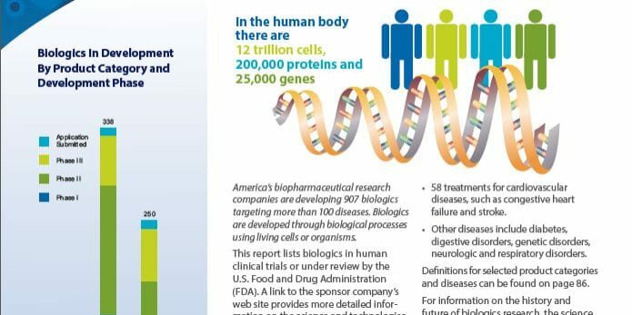 PhRMA Report Cover