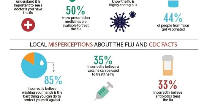 tx-flu-infograph1